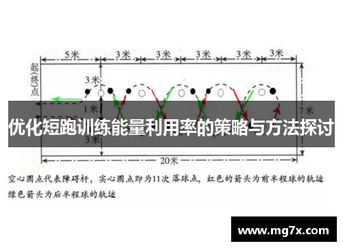 优化短跑训练能量利用率的策略与方法探讨
