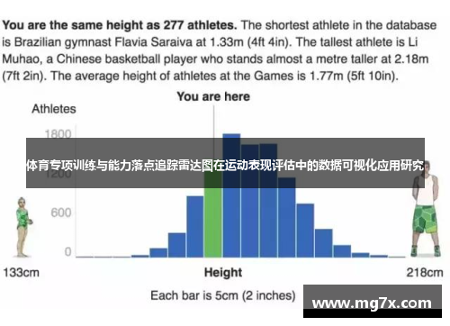 体育专项训练与能力落点追踪雷达图在运动表现评估中的数据可视化应用研究