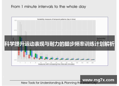 科学提升运动表现与耐力的脚步频率训练计划解析